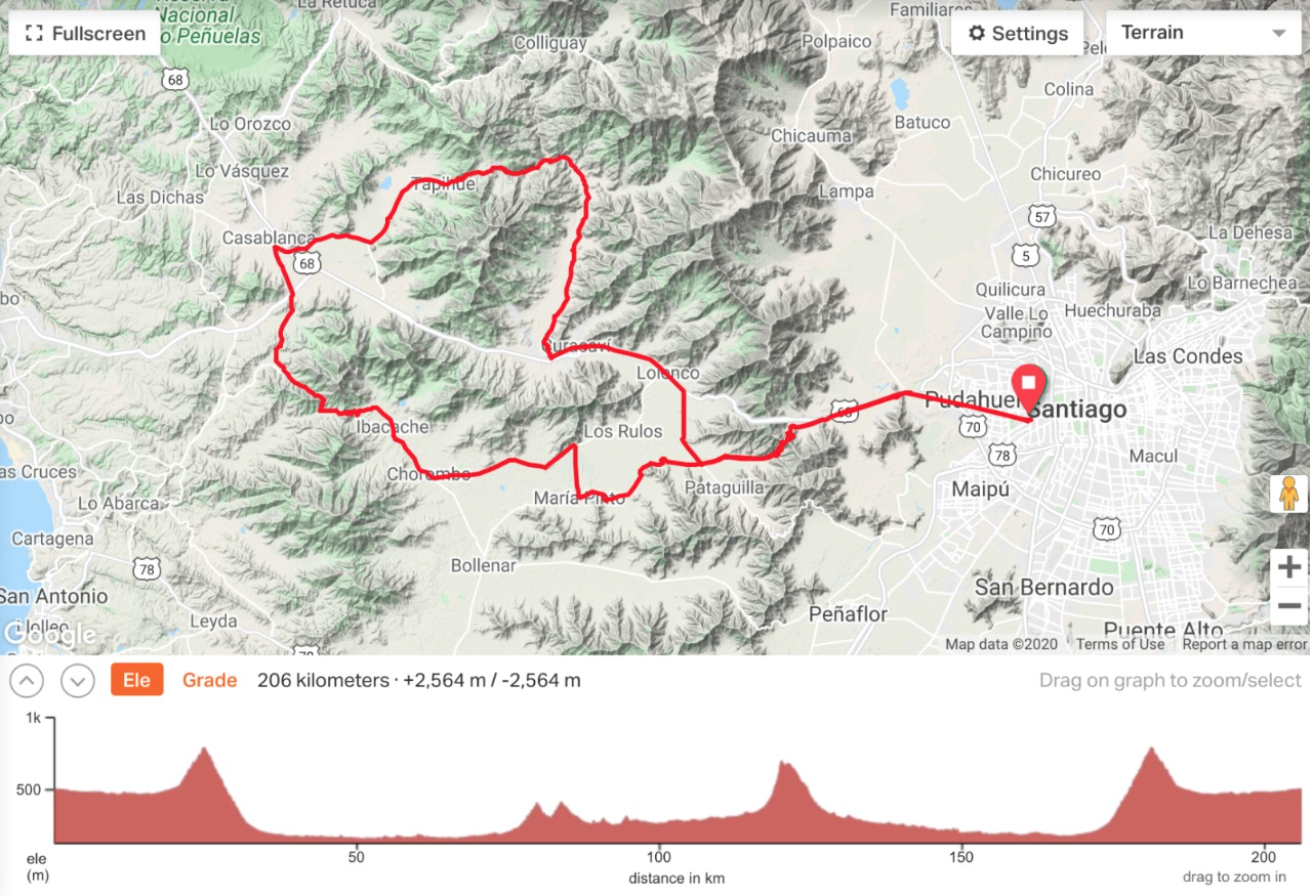 Ruta y mapa de altimetría