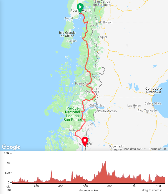 Ruta Carretera Austral